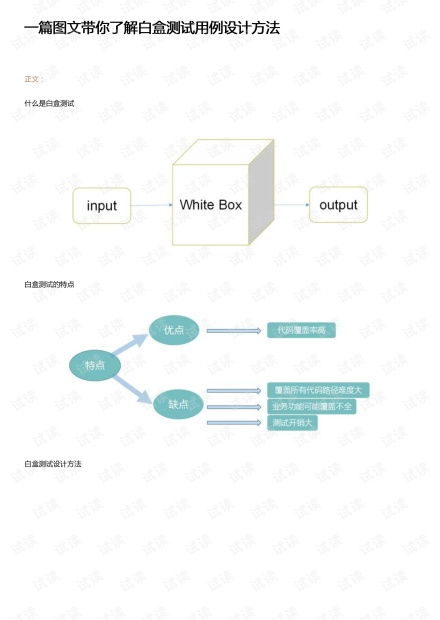 【圖文詳解】一文掌握白盒測試用例設計核心方法 | 資源指南